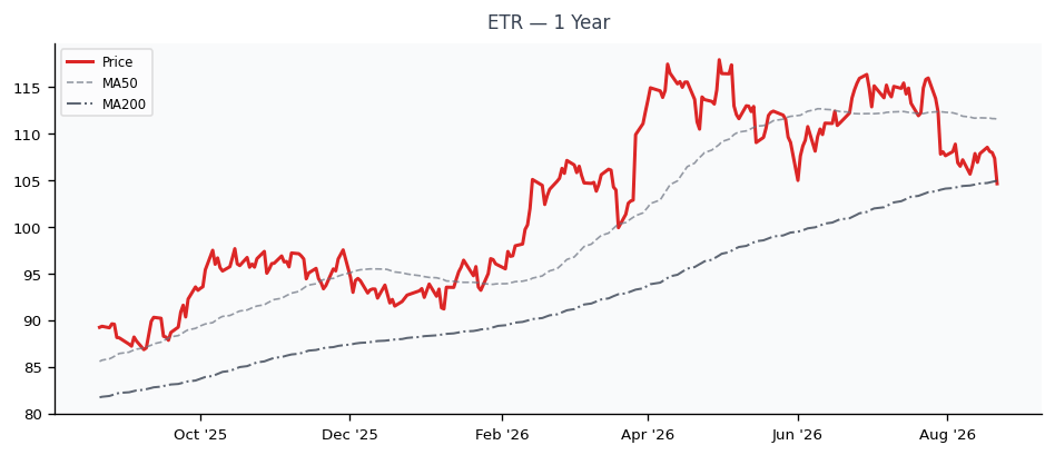 Is ETR Still Worth It? (2026-05-03 Analysis)